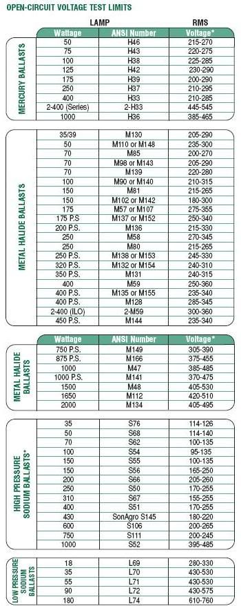 hid-ballast-output-information-by-electrical-professionals-for